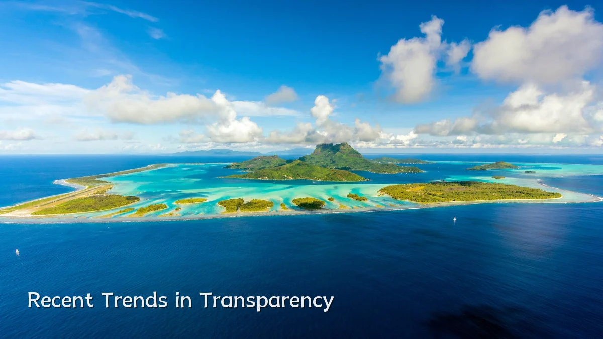Recent Trends in Transparency